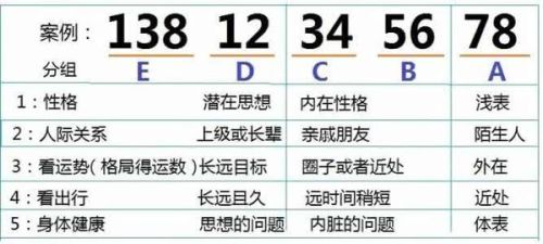 手机号码测试：全方位评估你的号码吉凶与运势分析